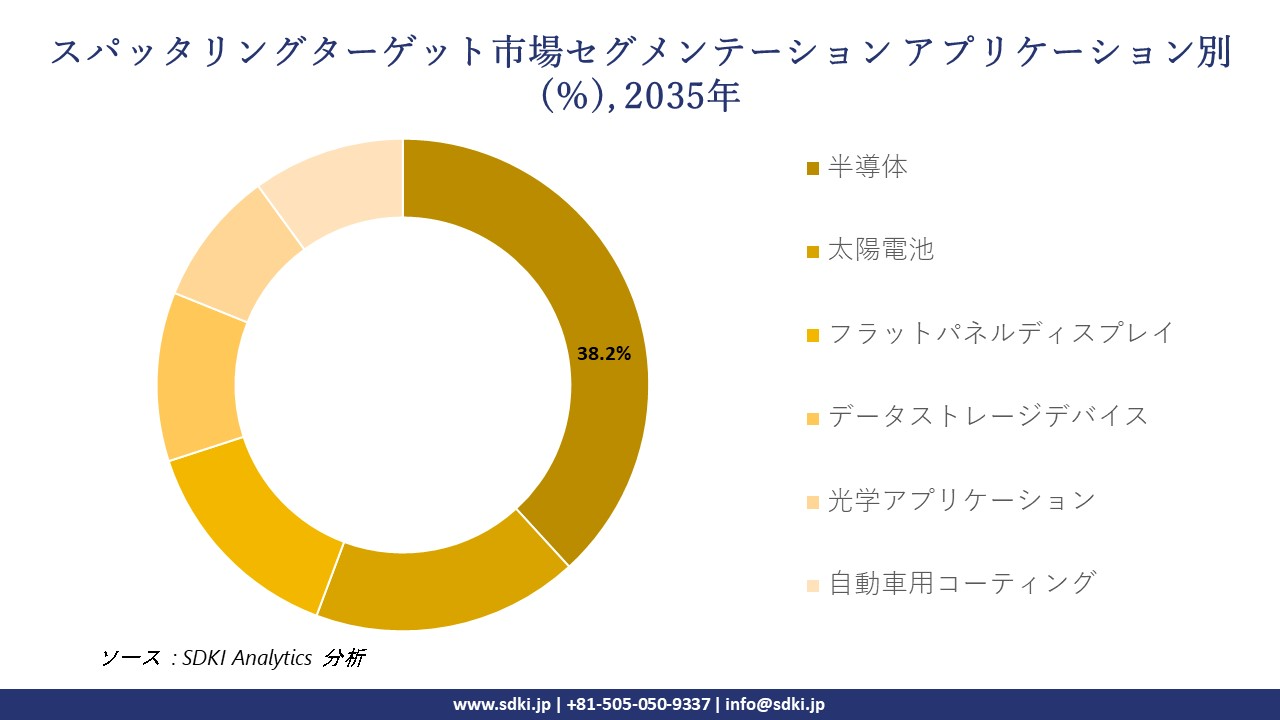 sputtering target market segmentation survey
