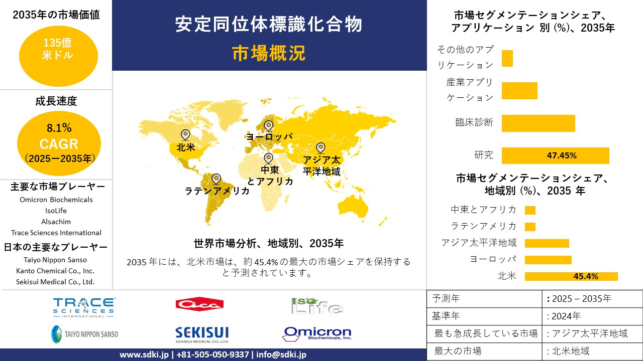 stable isotope labeled compounds survey report