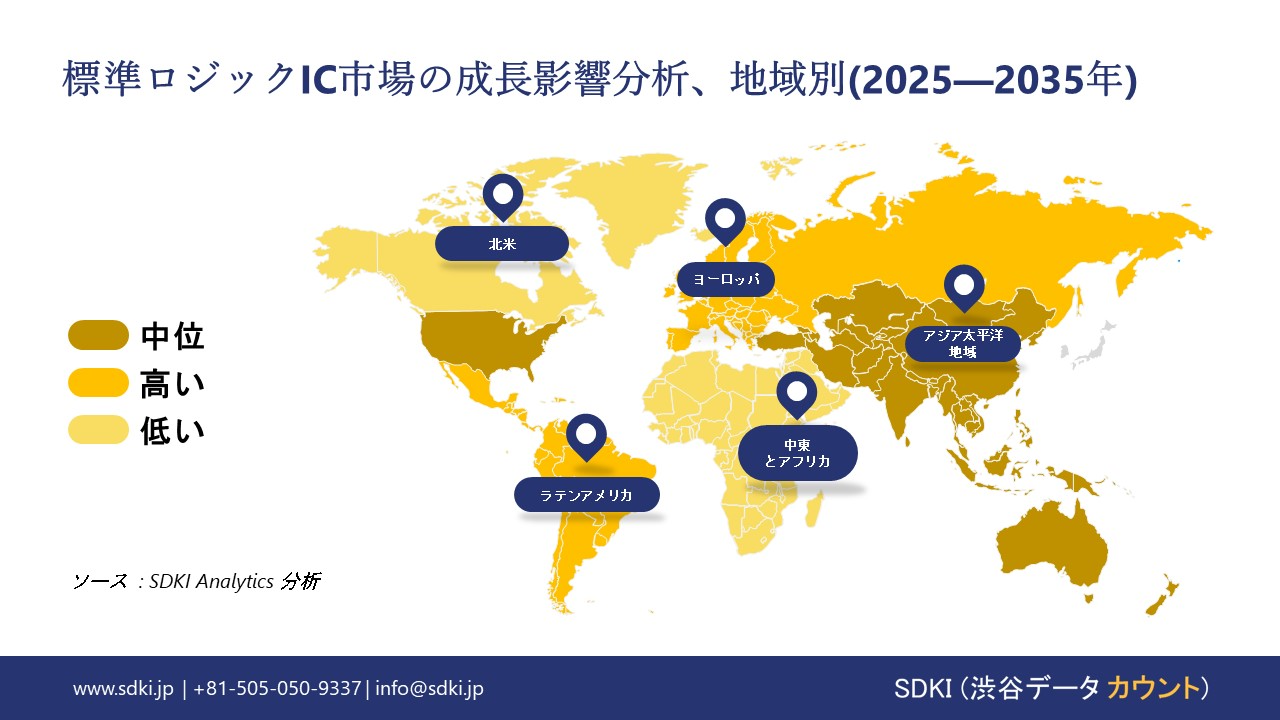 standard logic ic market growth impact analysis