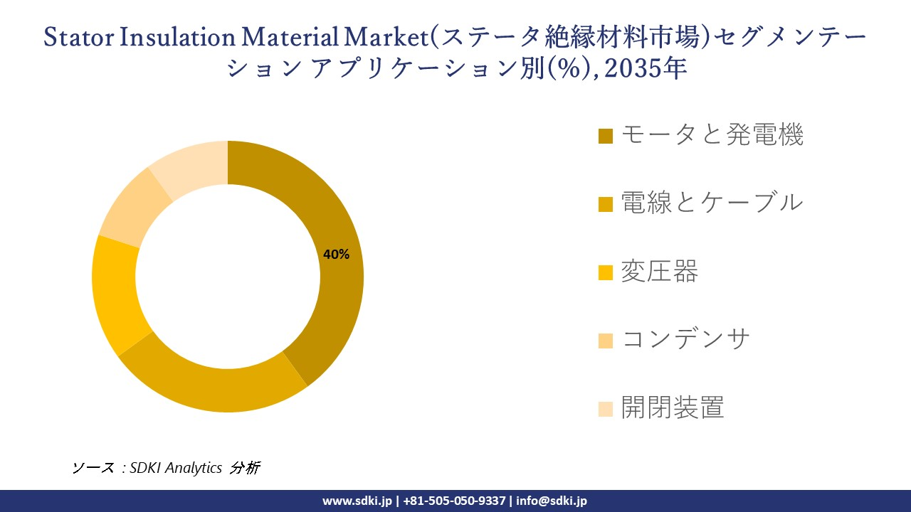 stator insulation material market segmentation survey