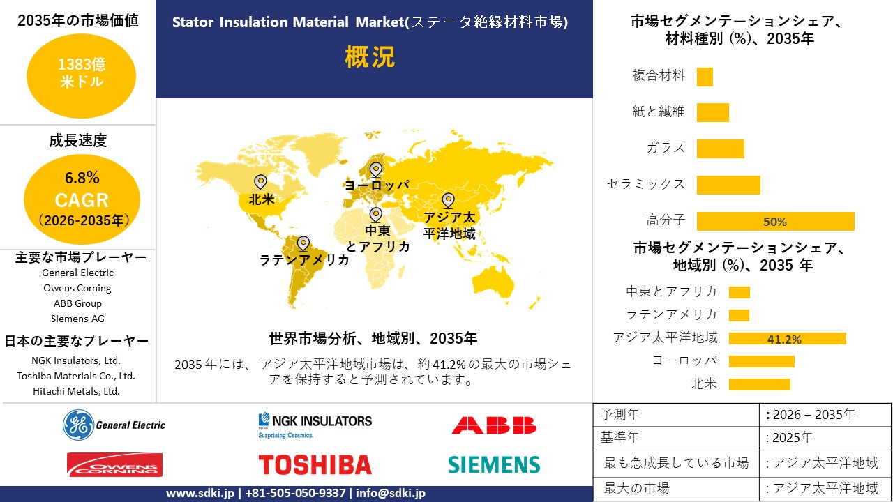 stator insulation material market survey report