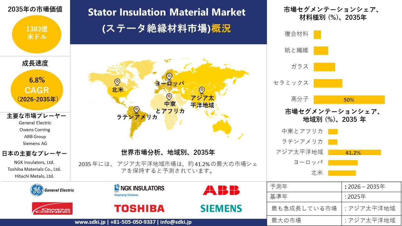 stator insulation material market survey report