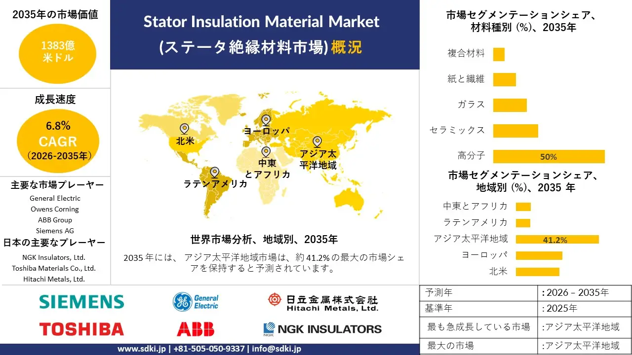 stator insulation material market survey report