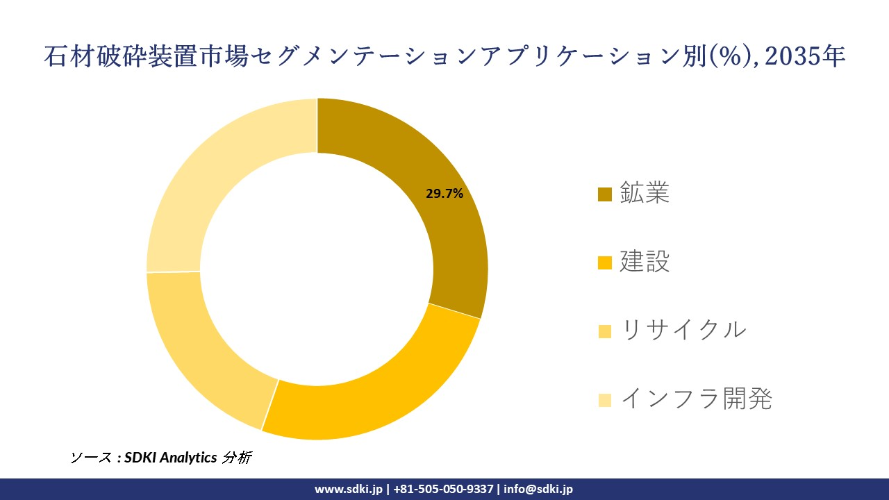 stone crushing equipment market segmentation survey