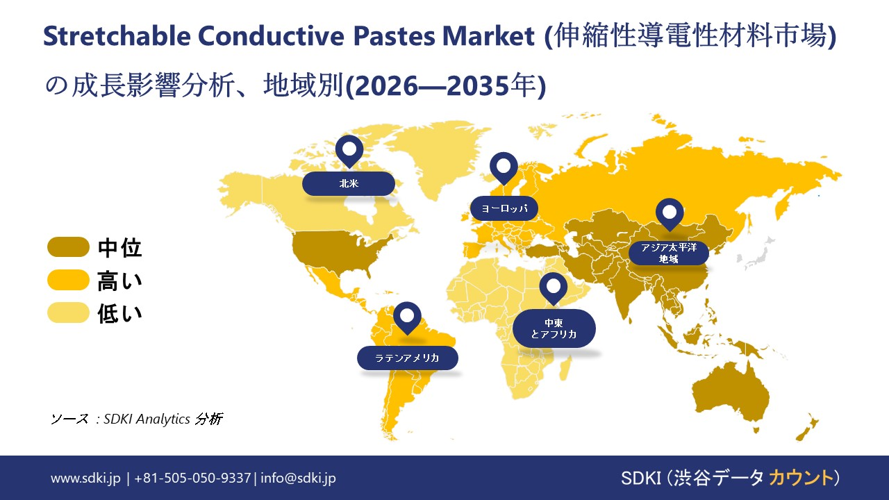 stretchable conductive pastes market growth impact analysis
