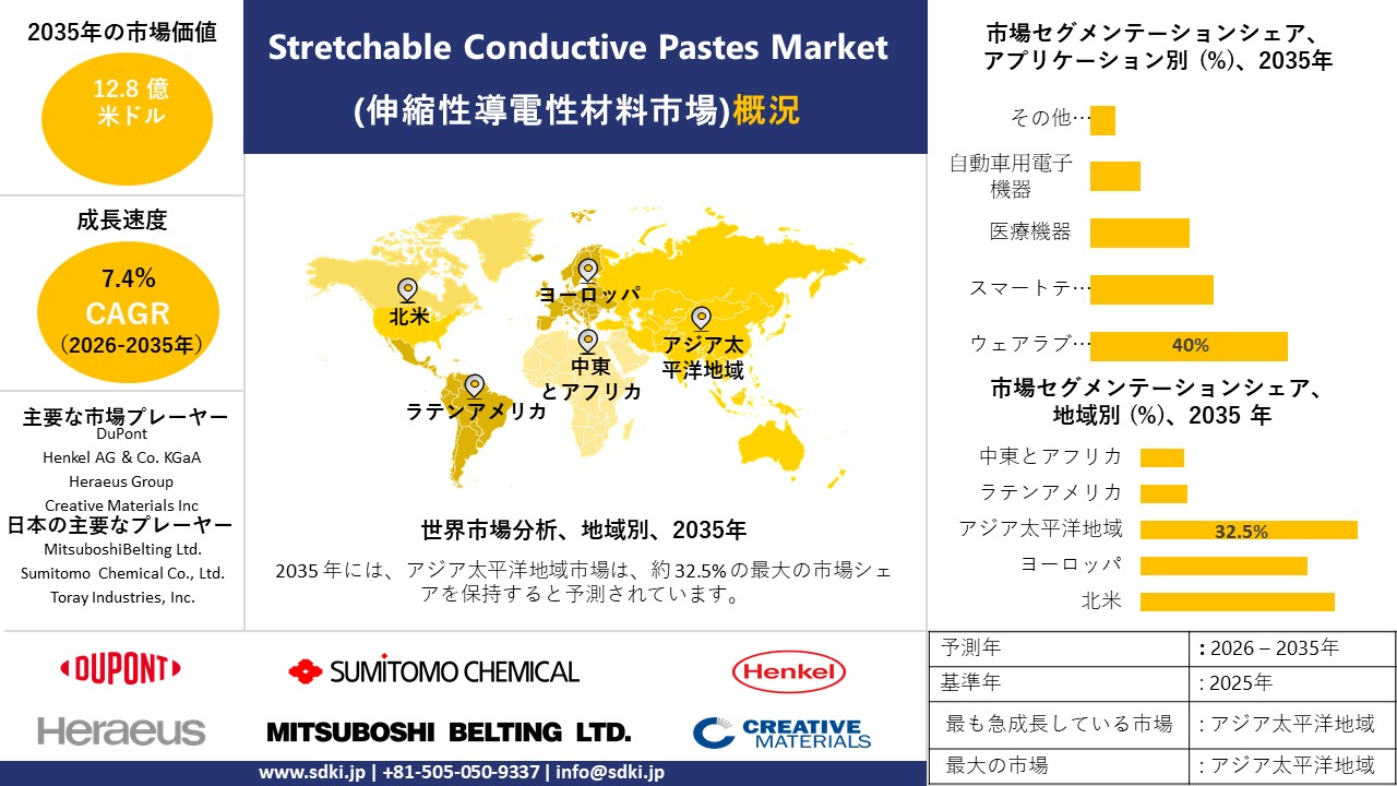 stretchable conductive pastes survey report