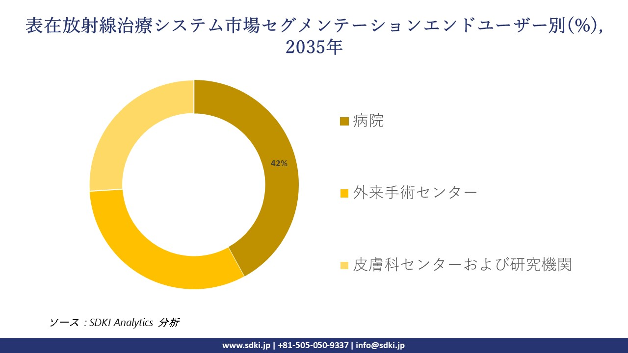 superficial radiation therapy systems segmentation survey