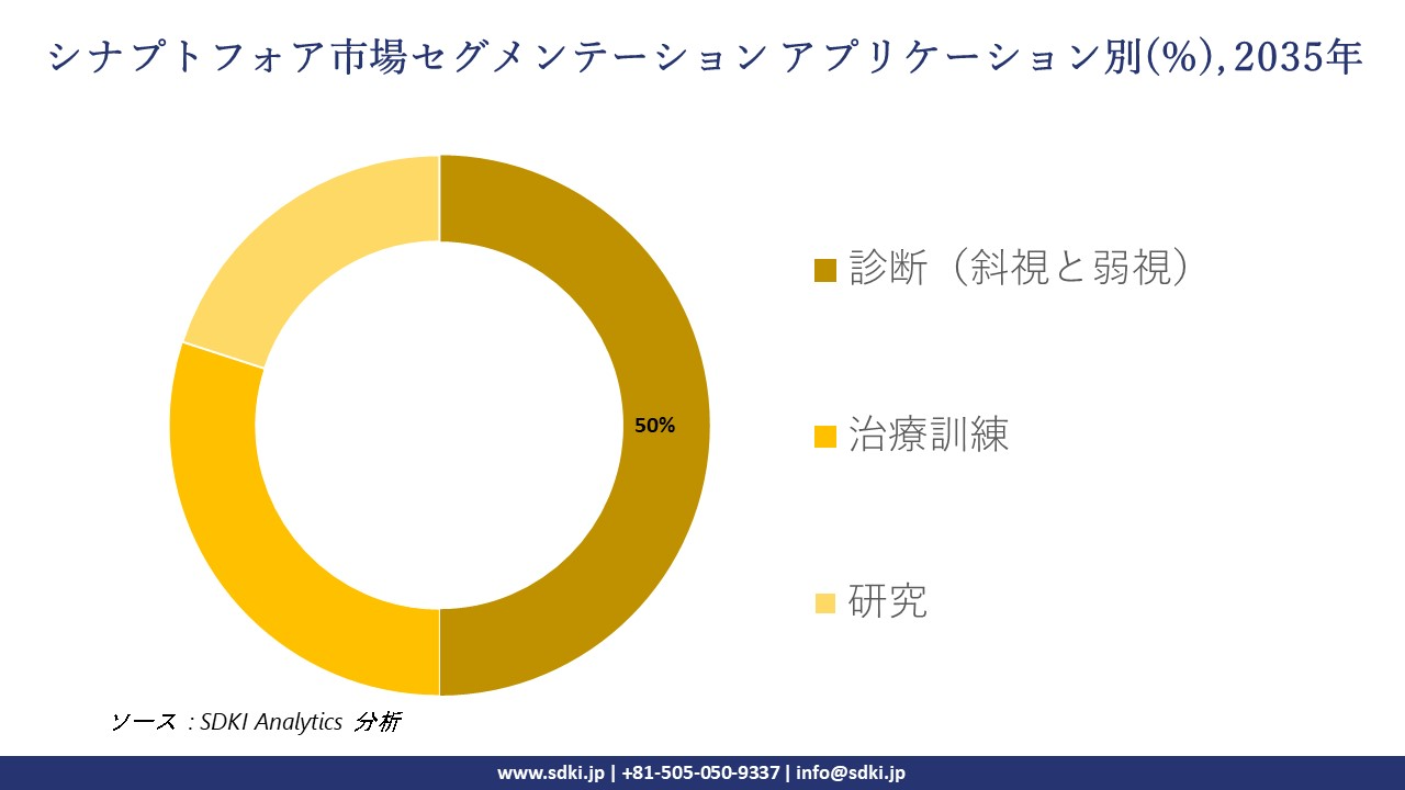 synoptophore segmentation survey