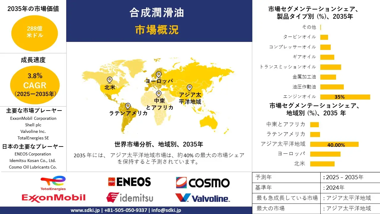synthetic lubricants survey report