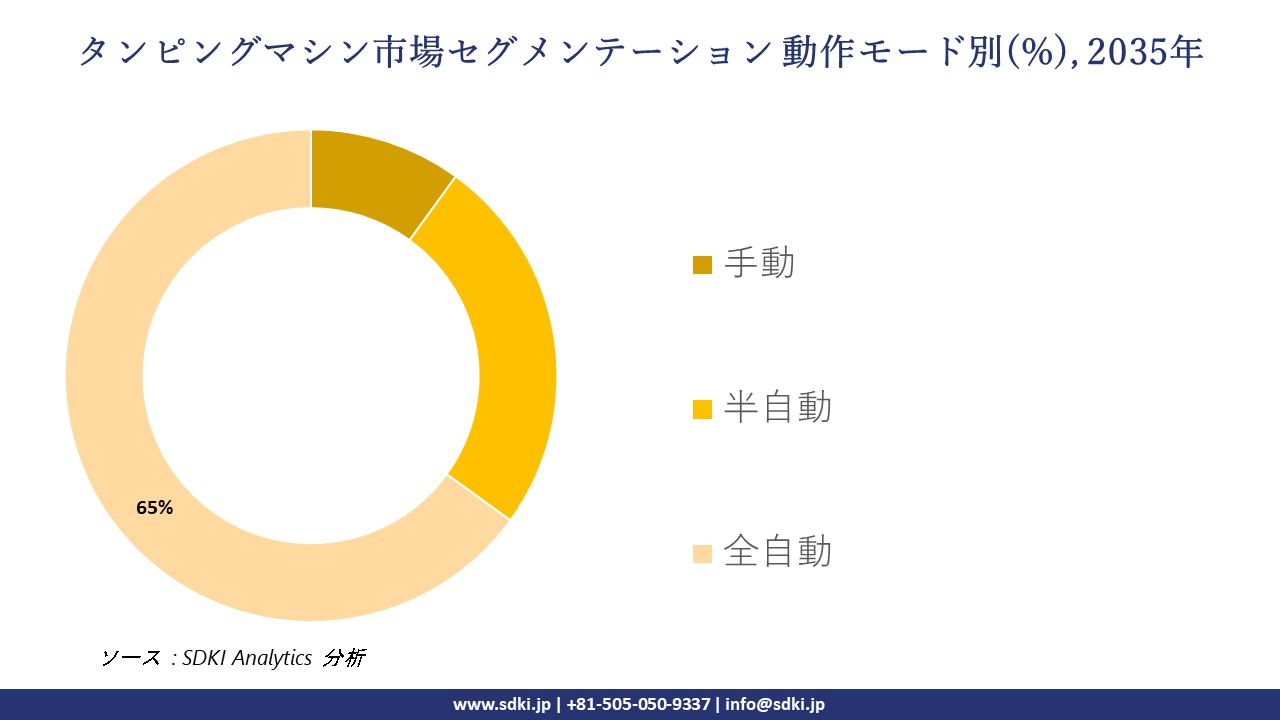 tamping machine segmentation survey