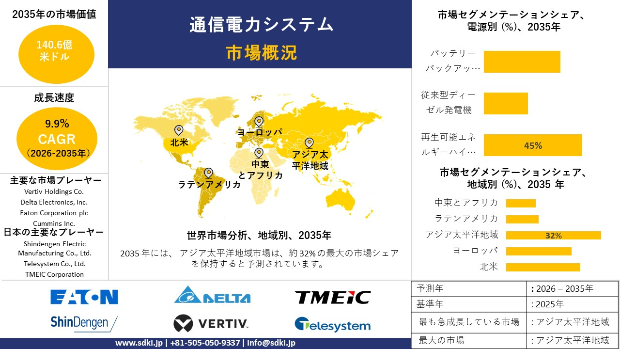 telecom power system market report survey report