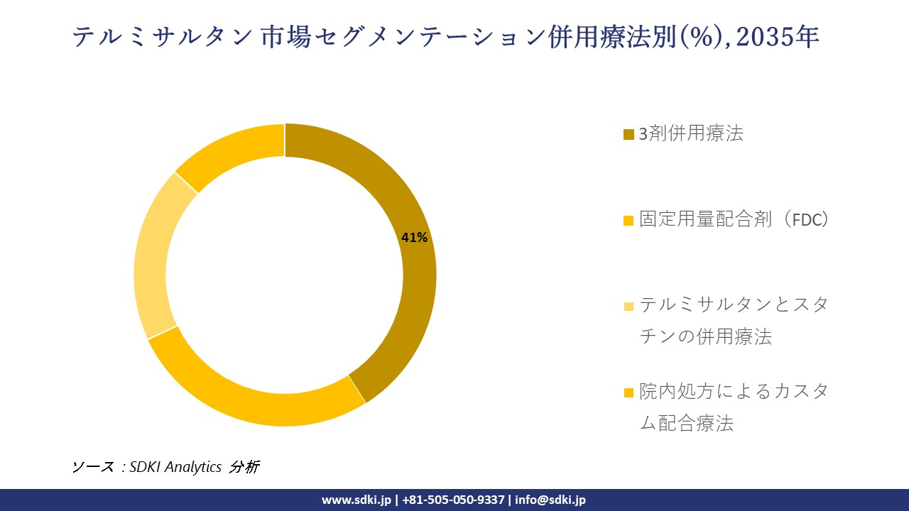 bedpan macerator segmentation survey