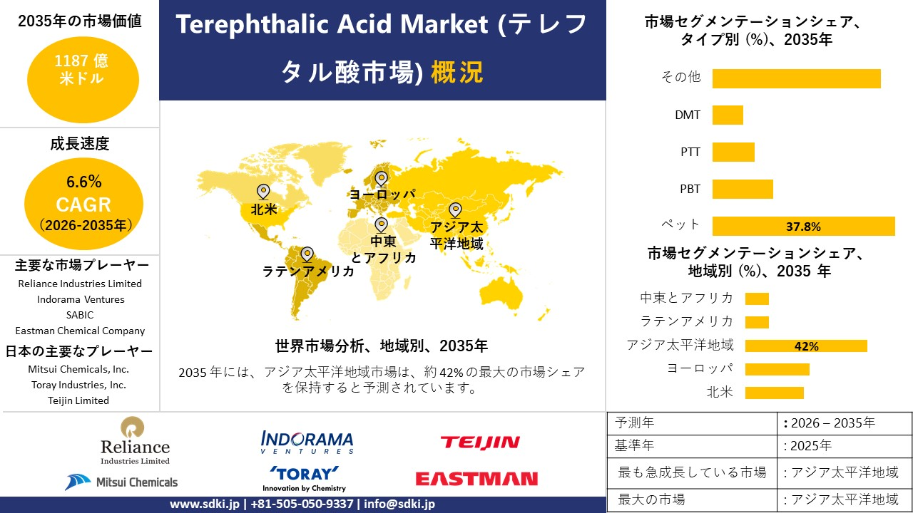 terephthalic acid survey report