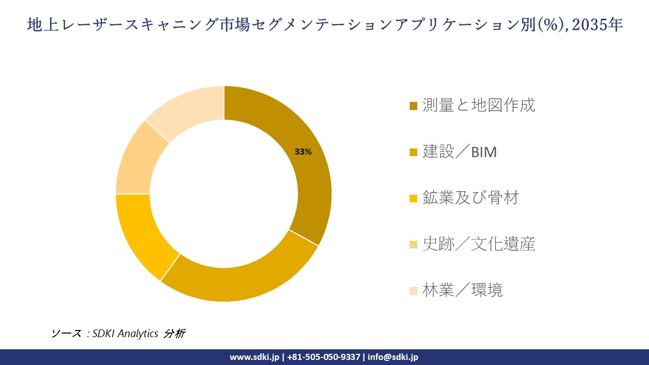 terrestial laser scanning market segmentation survey