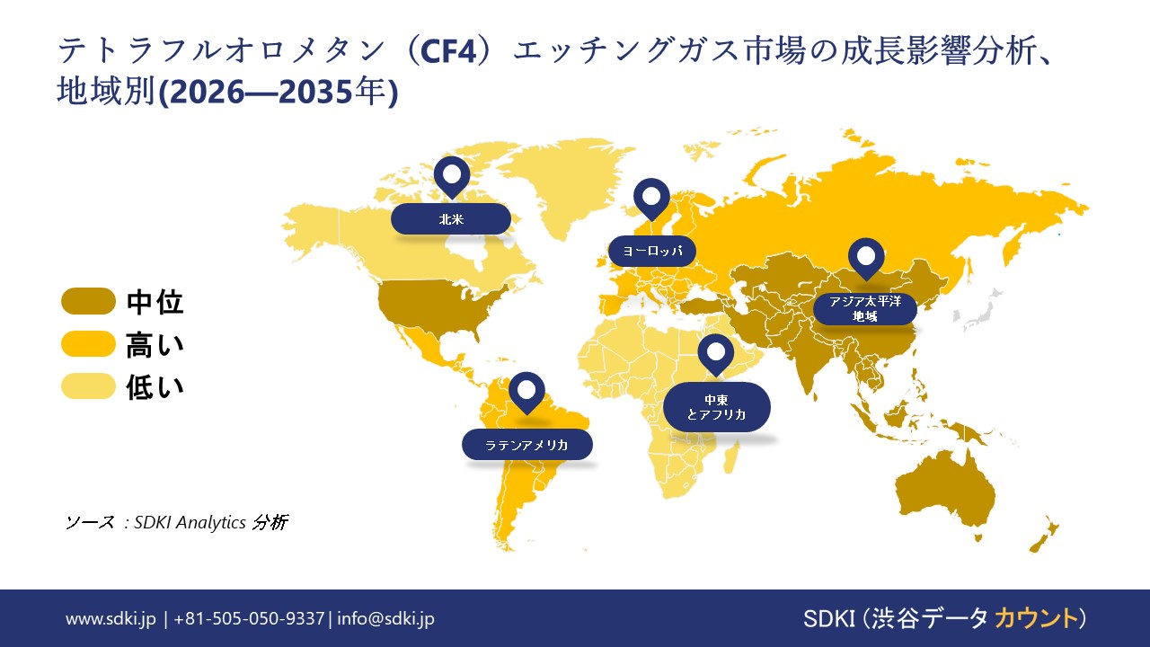 tetrafluoromethane (CF4) etching gas market report impact analysis