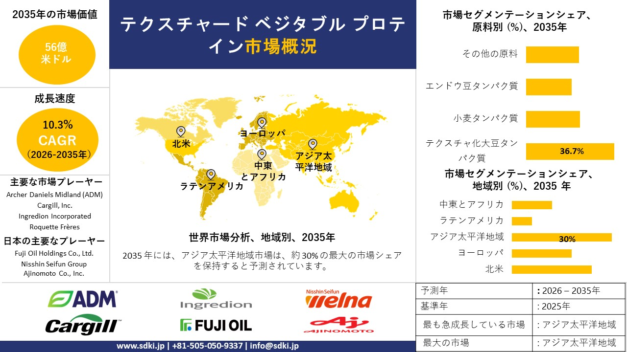 textured vegetable protein market survey report