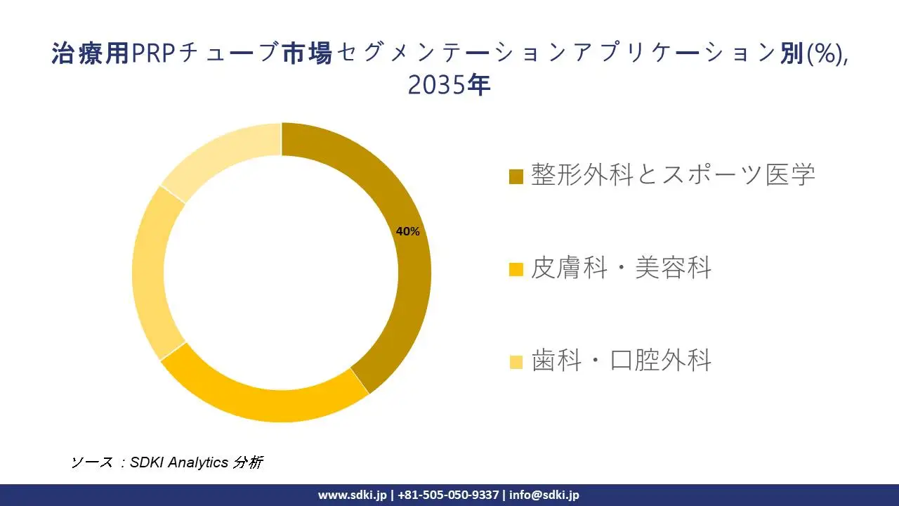 therapeutic prp tube segmentation survey