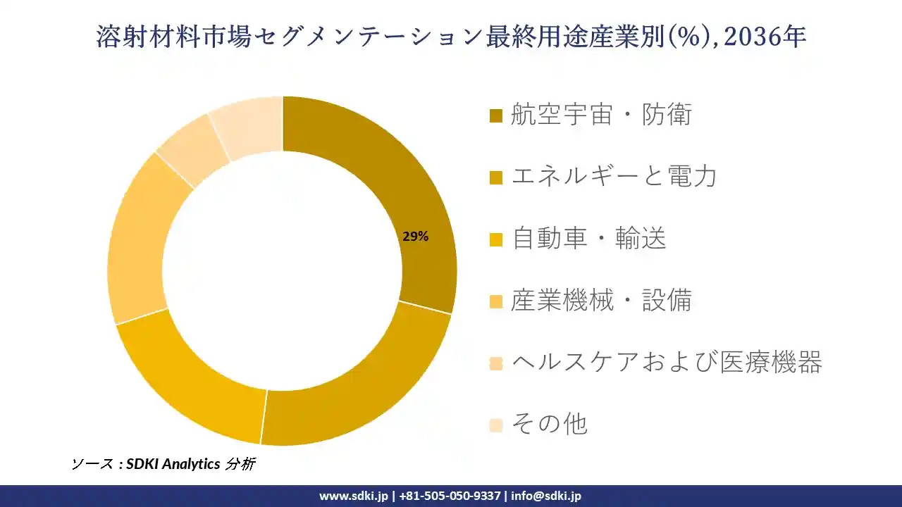 thermal-spray-materials-market-segmentation-survey
