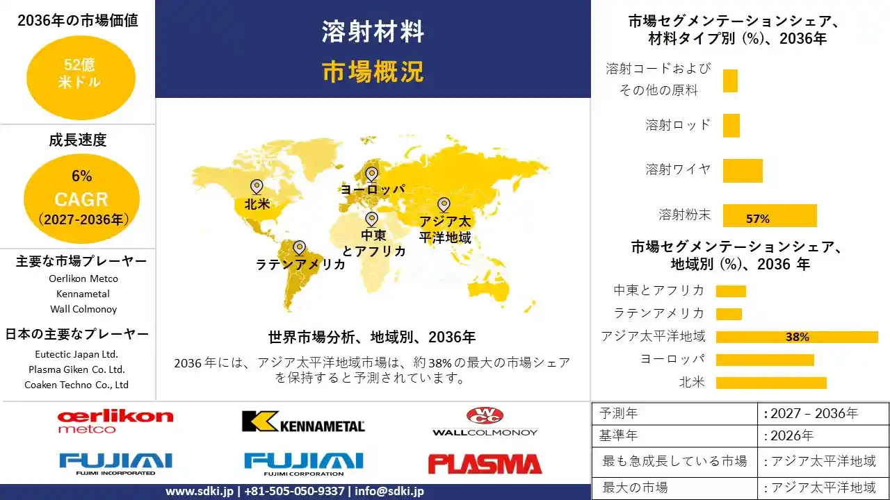 thermal-spray-materials-market-survey-report