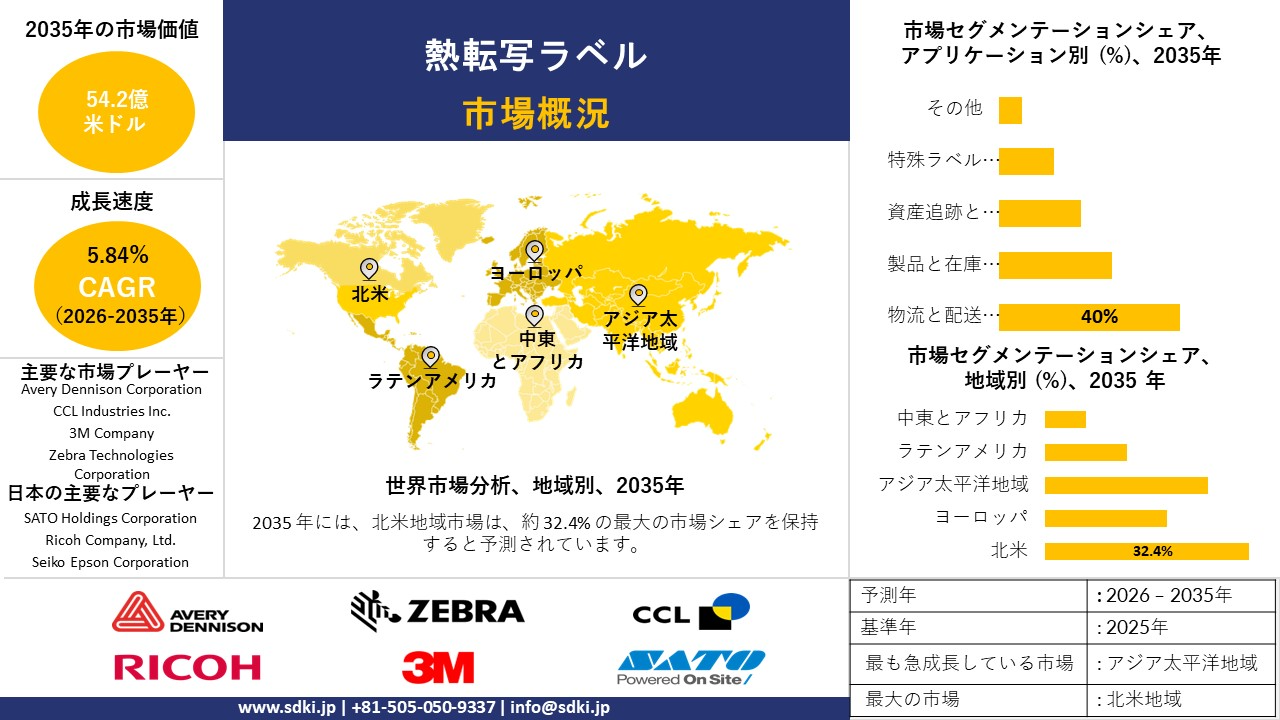 thermal transfer label survey report