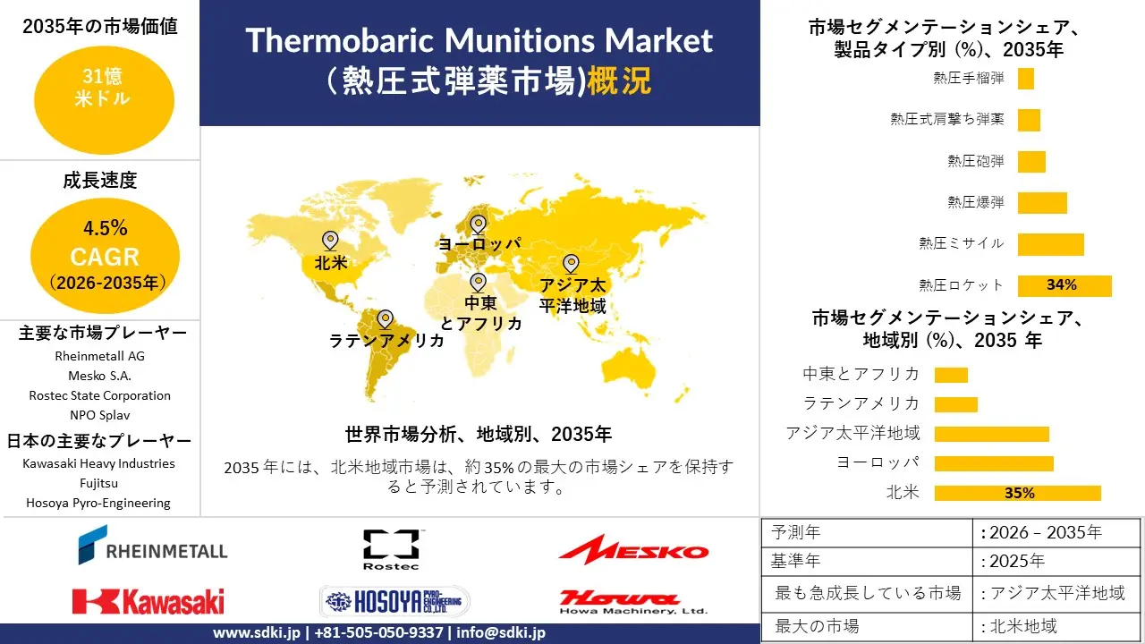 thermobaric munitions market survey report