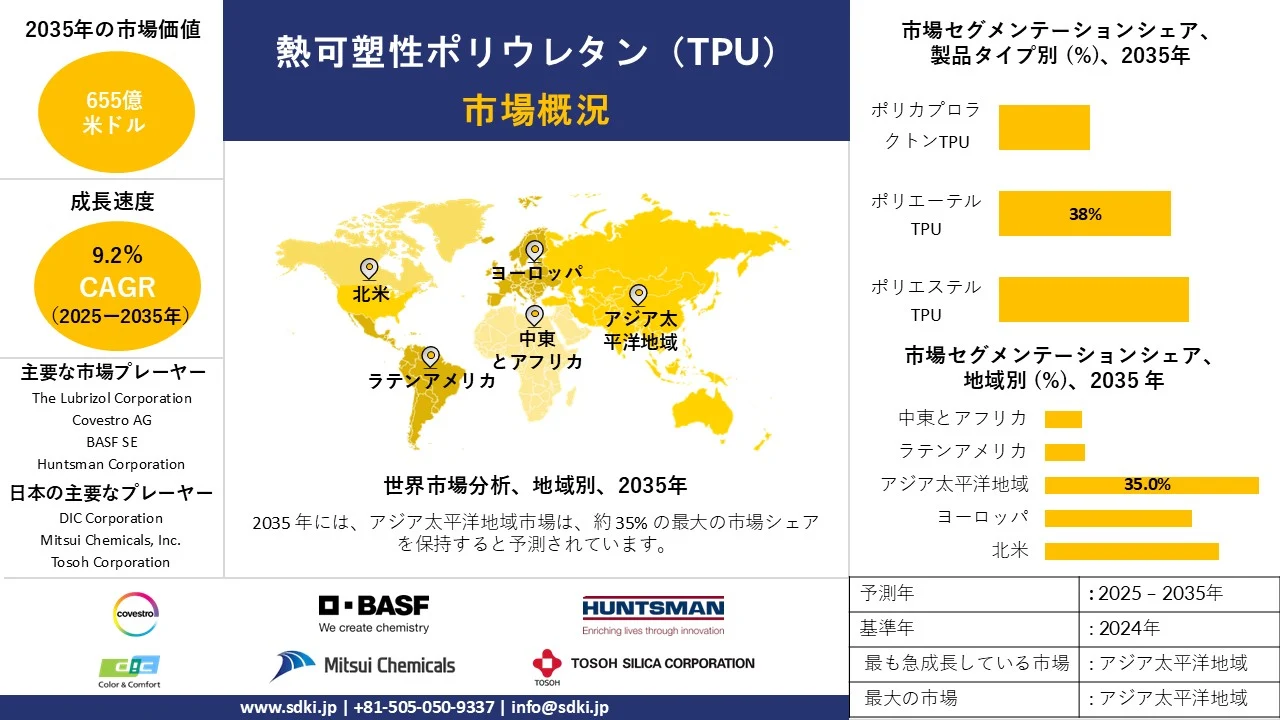 Thermoplastic Polyurethane (TPU) survey report