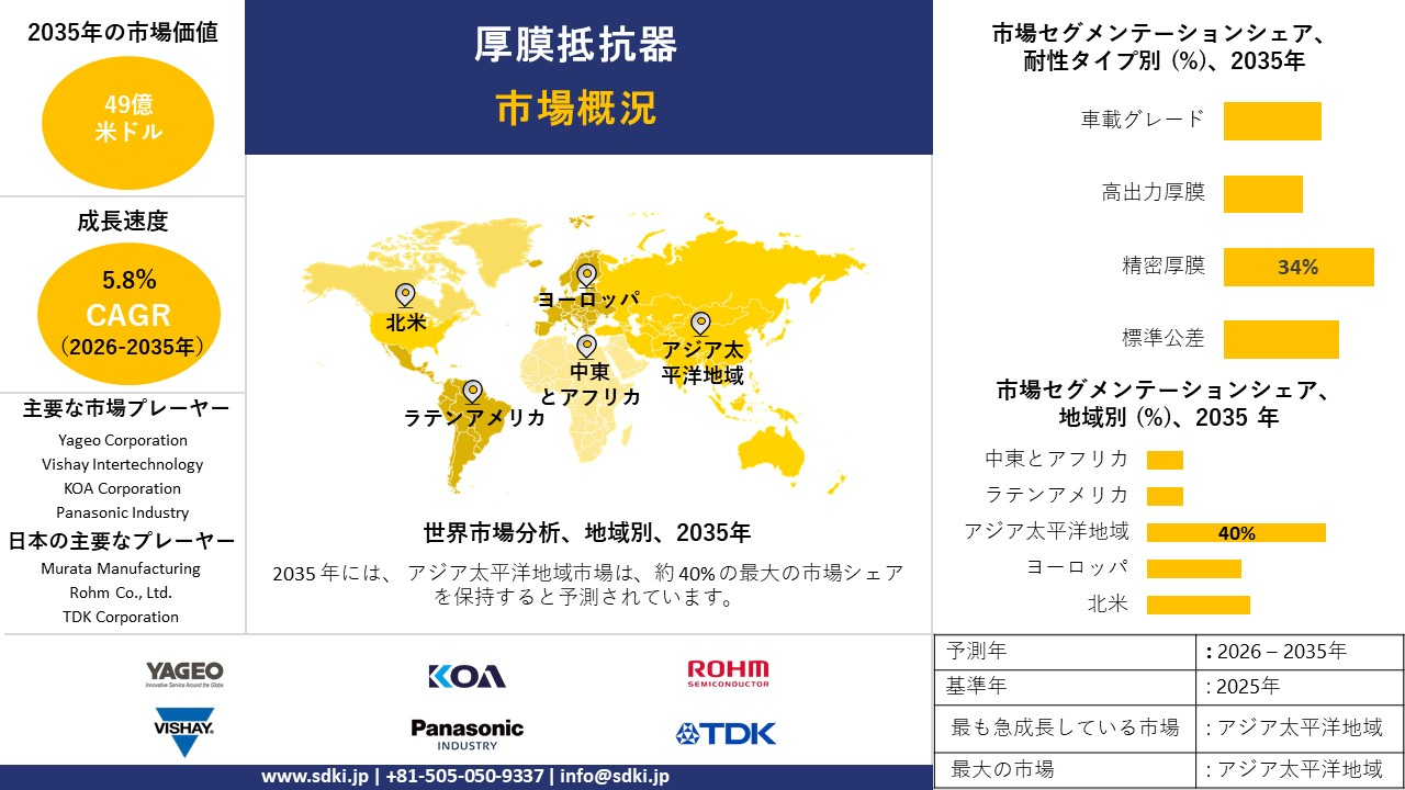 thick film resistor survey report