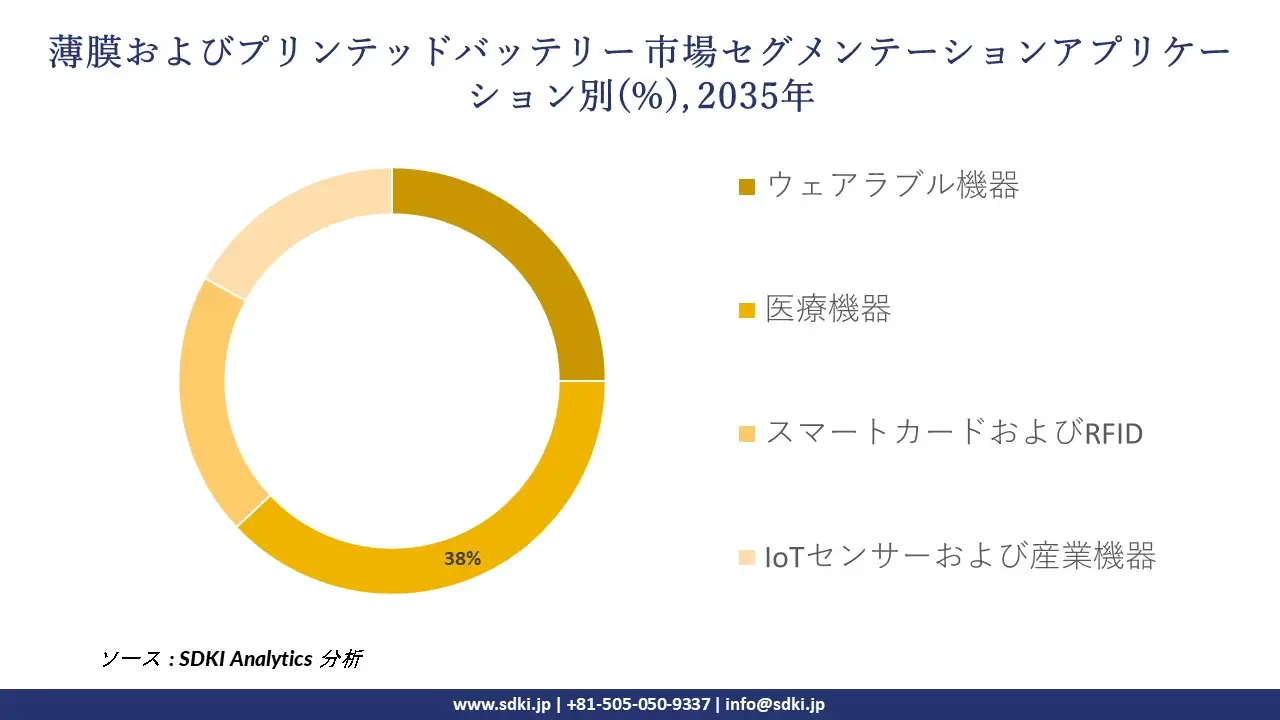 thin film and batteries segmentation survey