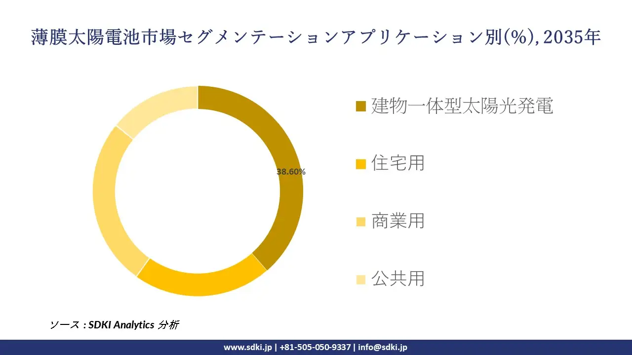 thin film solar cell segmentation survey