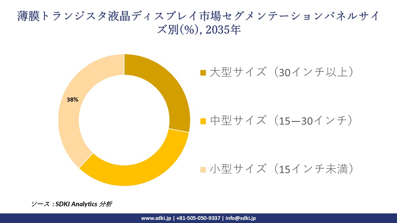 thin film transistor liquid crystal display segmentation survey