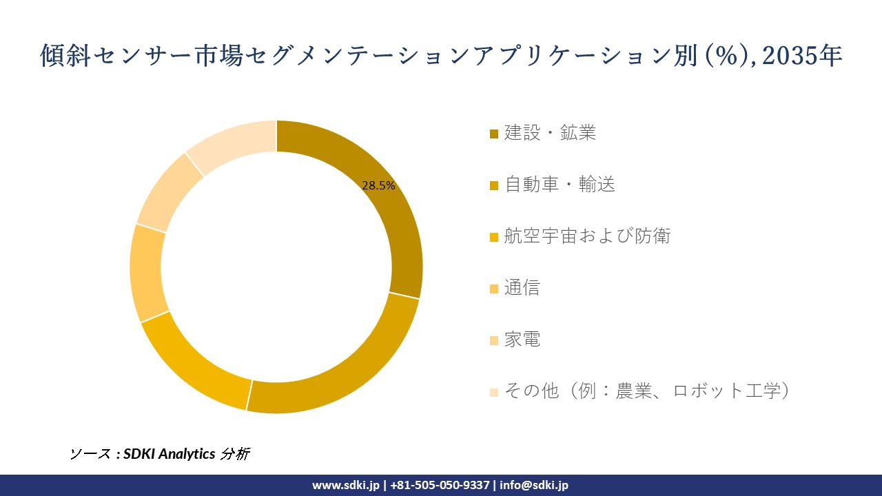 tilt sensor segmentation survey