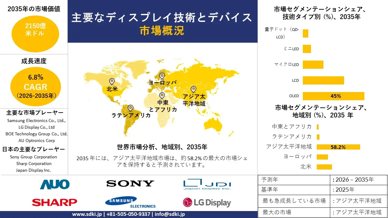 top display technologies and devices survey report