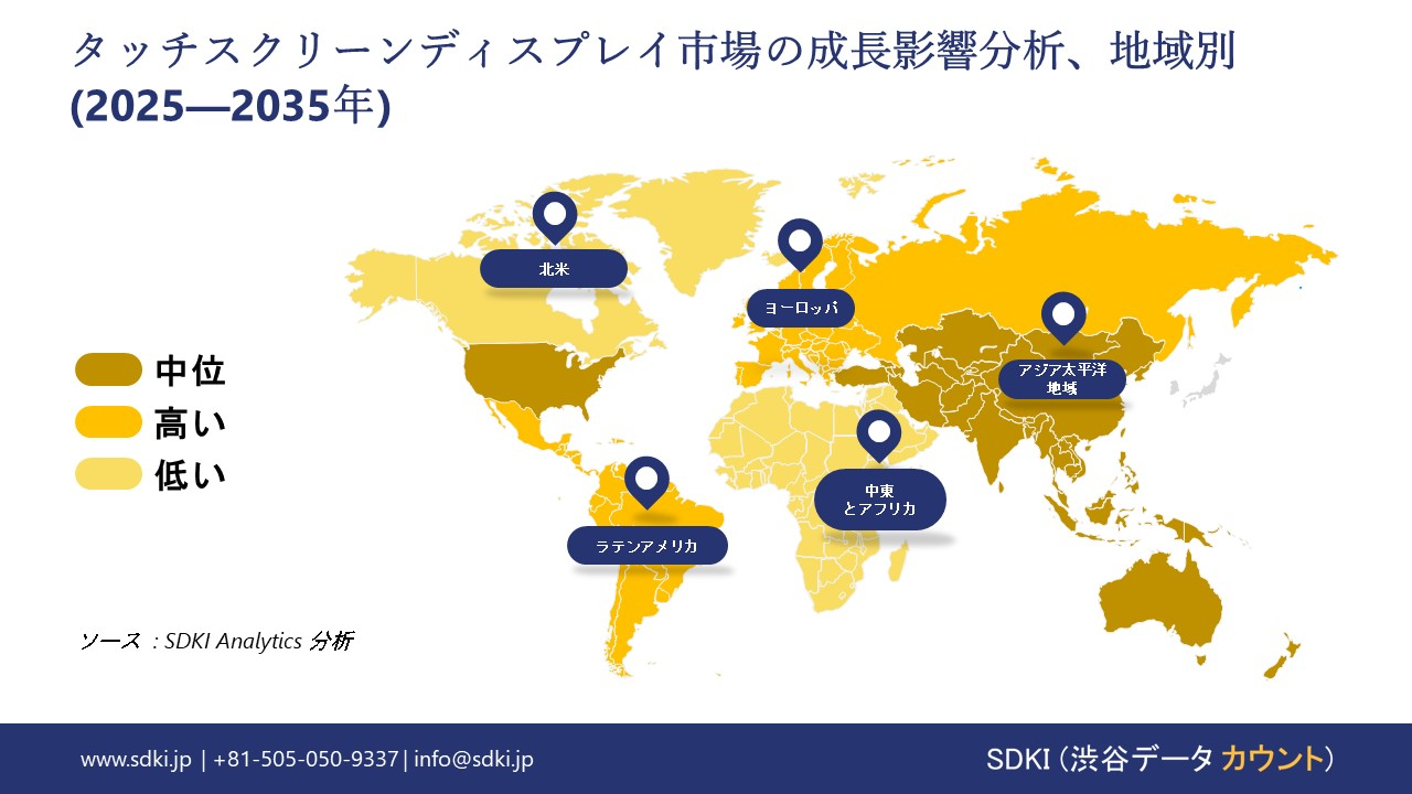 touchscreen display market growth impact analysis