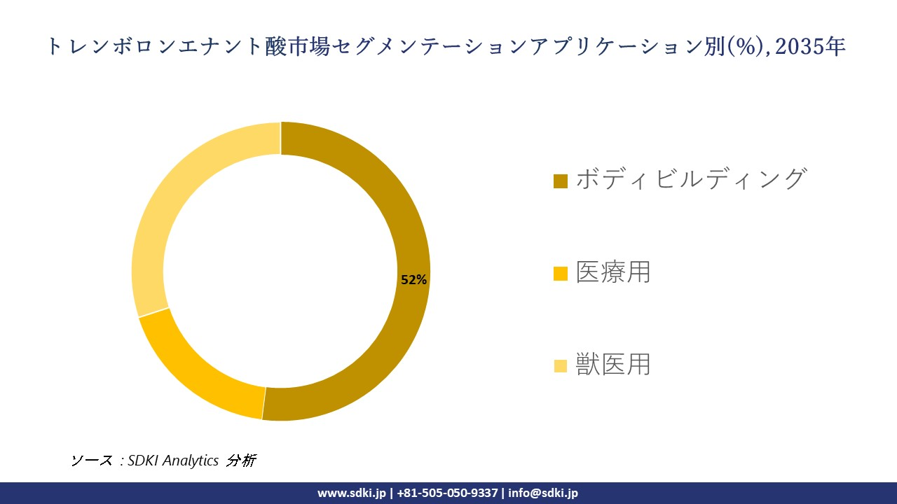 trenbolone-enanthate-segmentation-survey