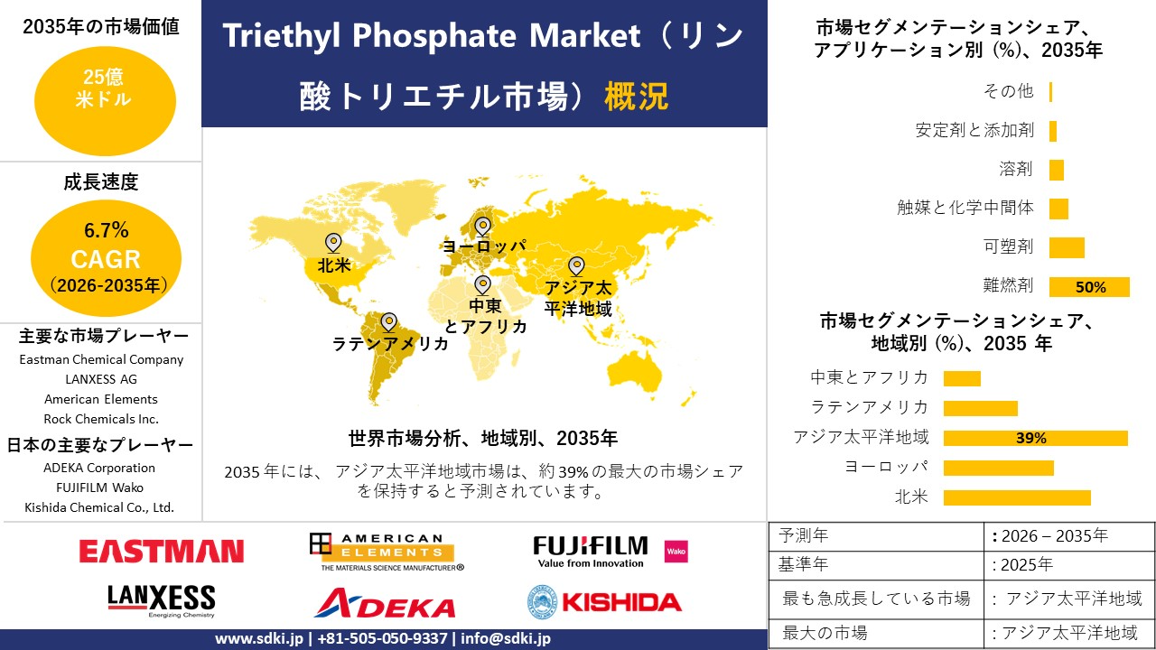 triethyl phosphate survey report