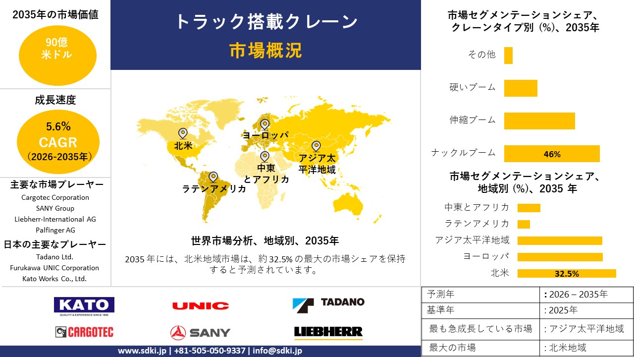truck mounted crane survey report