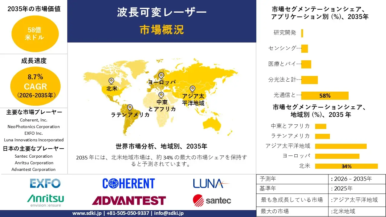 tunable laser market survey report