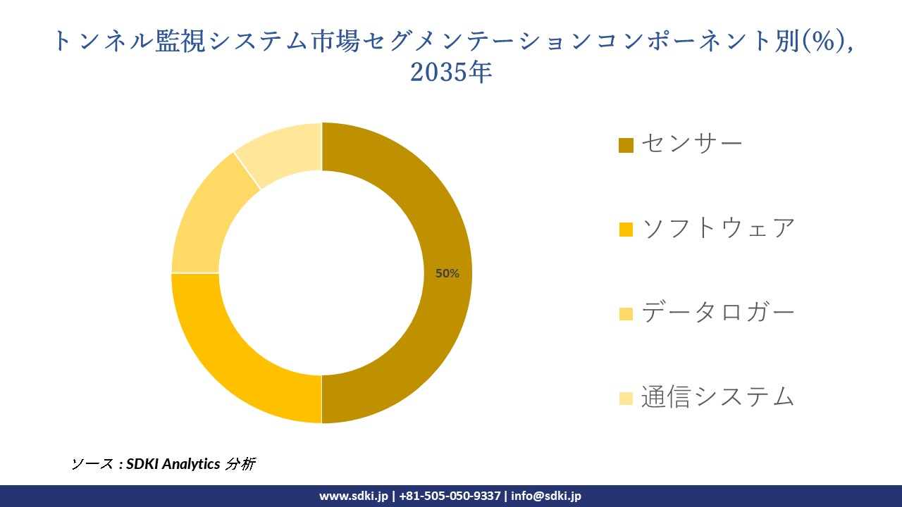 tunnel monitoring system segmentation survey