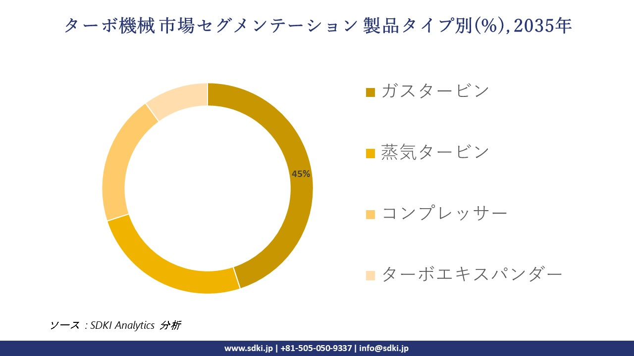 turbo machinery segmentation survey