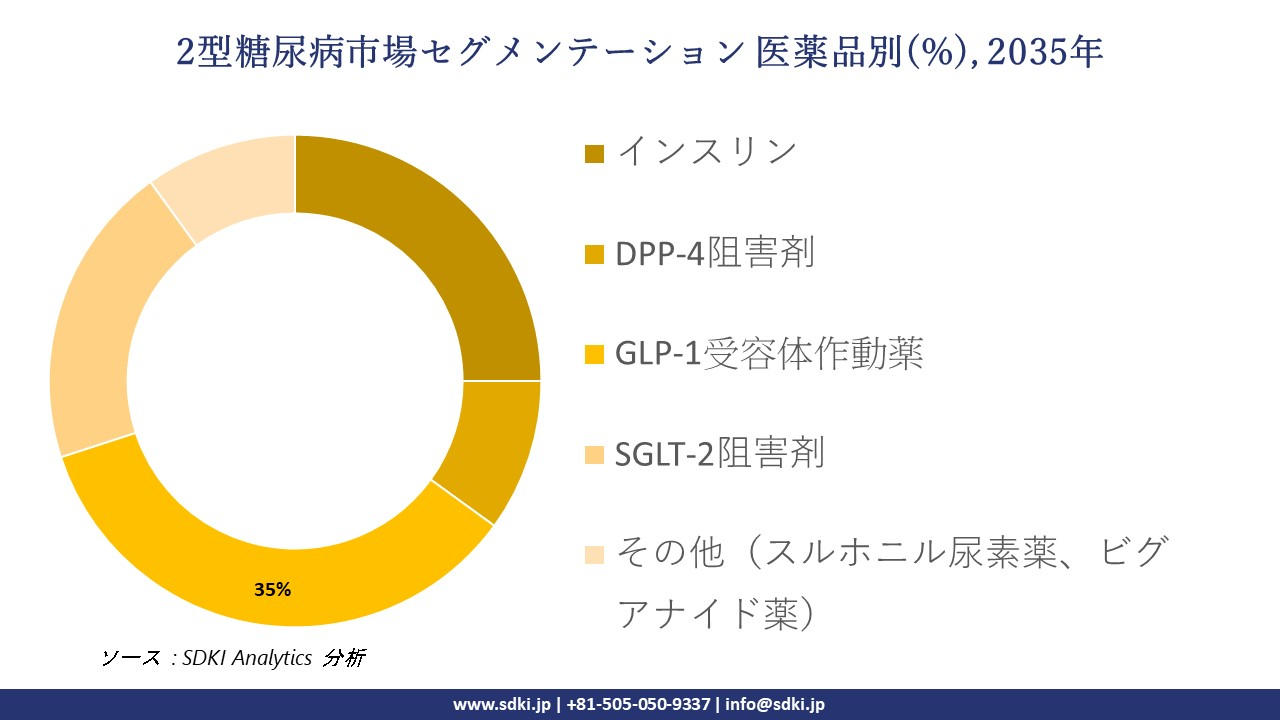 type 2 diabetes transmission market segmentation survey