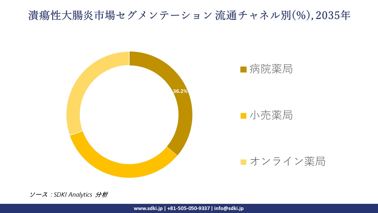 ulcerative colitis segmentation survey