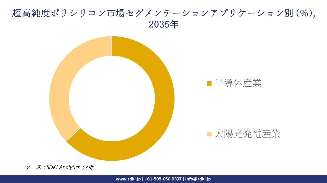 ultra purepolysilicon segmentation survey