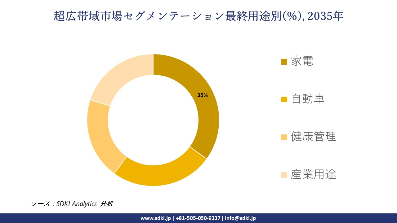 ultra wideband uwb segmentation survey