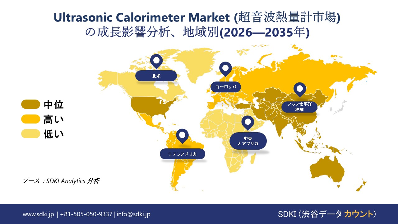 ultrasonic calorimeter market growth impact analysis
