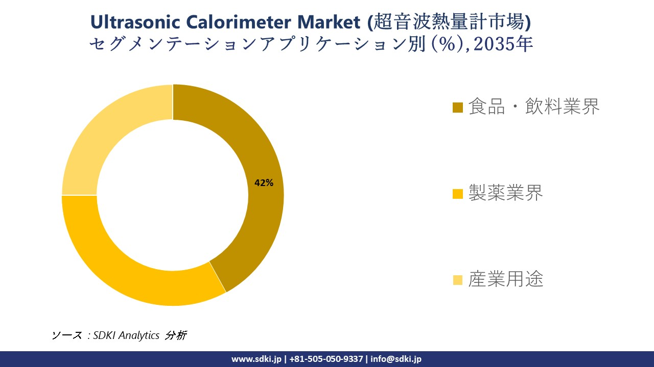 ultrasonic calorimeter market segmentation survey