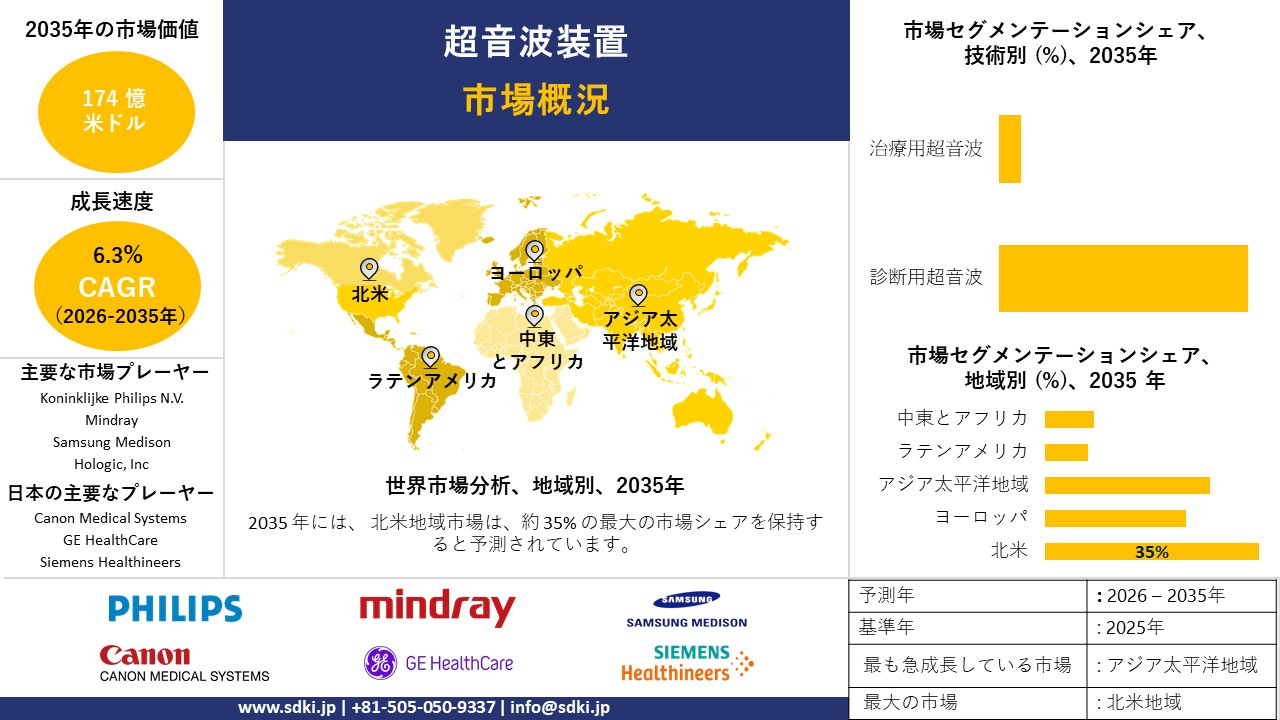 ultrasound devices market report survey report