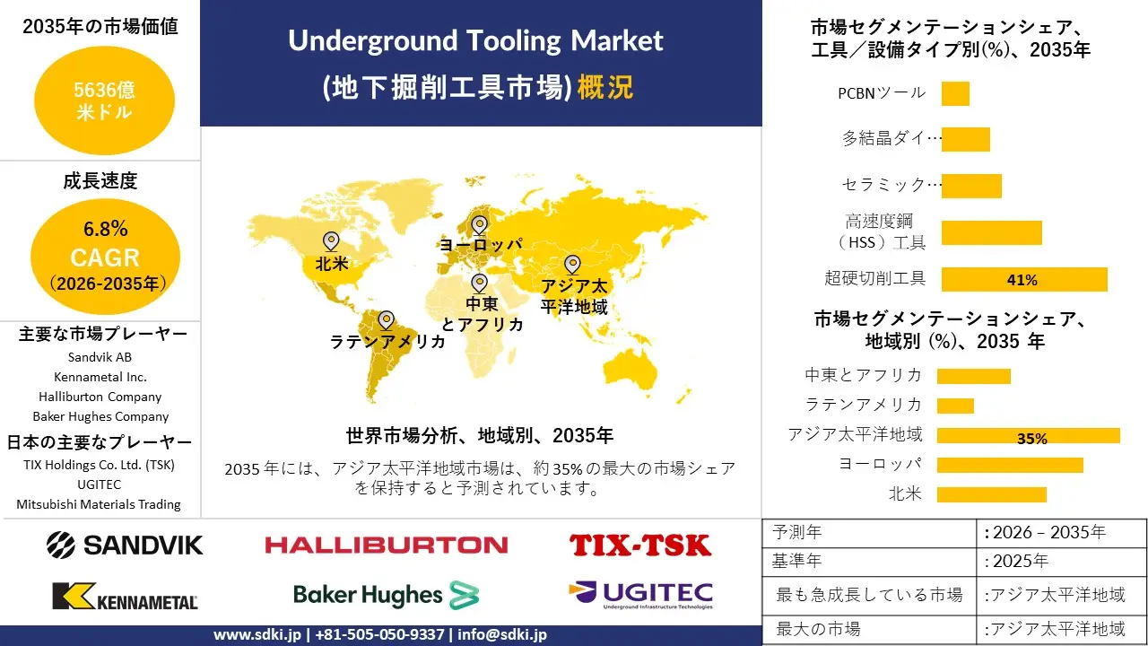 underground tooling market survey report