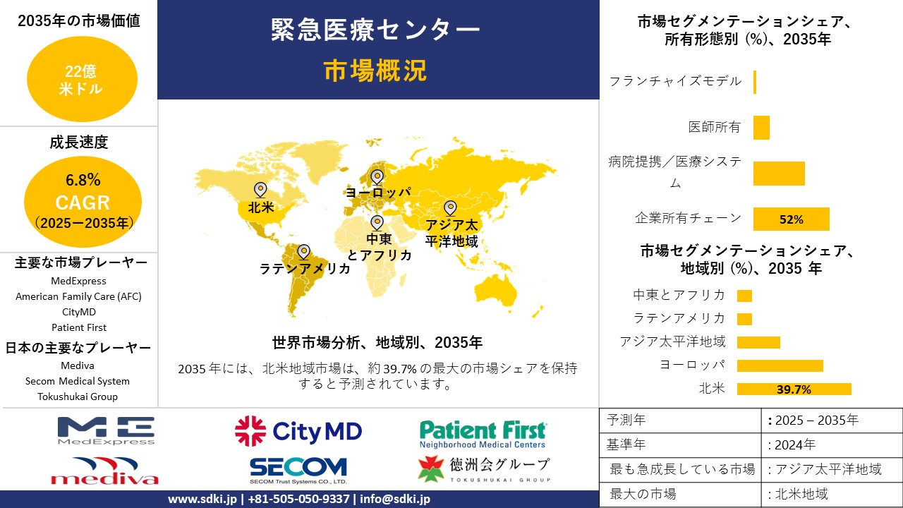 urgent care center survey report