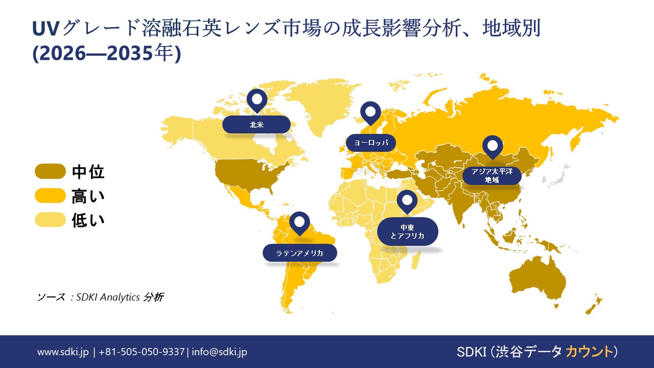 uv grade fused silica lens market report impact analysis