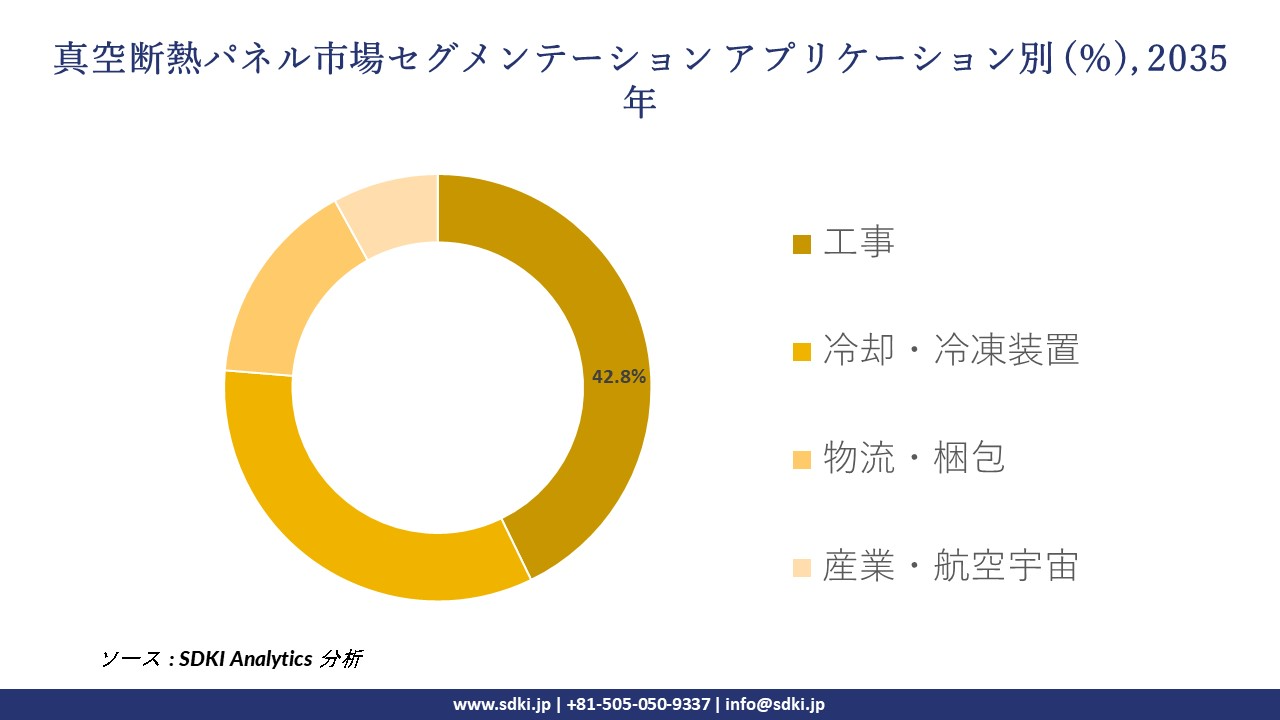 vacuum insulation panel segmentation survey